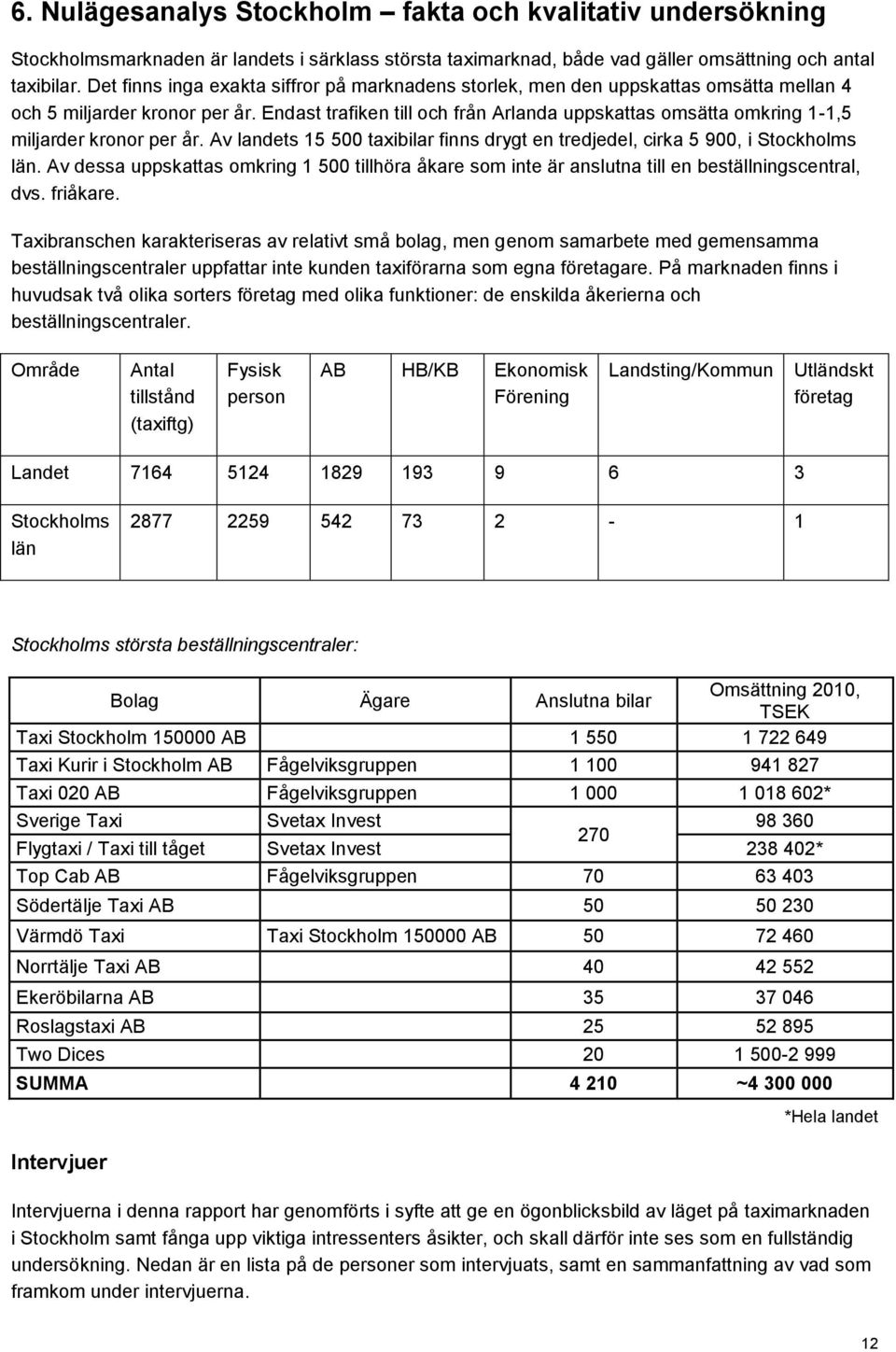 Endast trafiken till och från Arlanda uppskattas omsätta omkring 1-1,5 miljarder kronor per år. Av landets 15 500 taxibilar finns drygt en tredjedel, cirka 5 900, i Stockholms län.