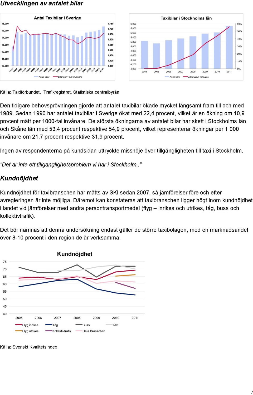 De största ökningarna av antalet bilar har skett i Stockholms län och Skåne län med 53,4 procent respektive 54,9 procent, vilket representerar ökningar per 1 000 invånare om 21,7 procent respektive