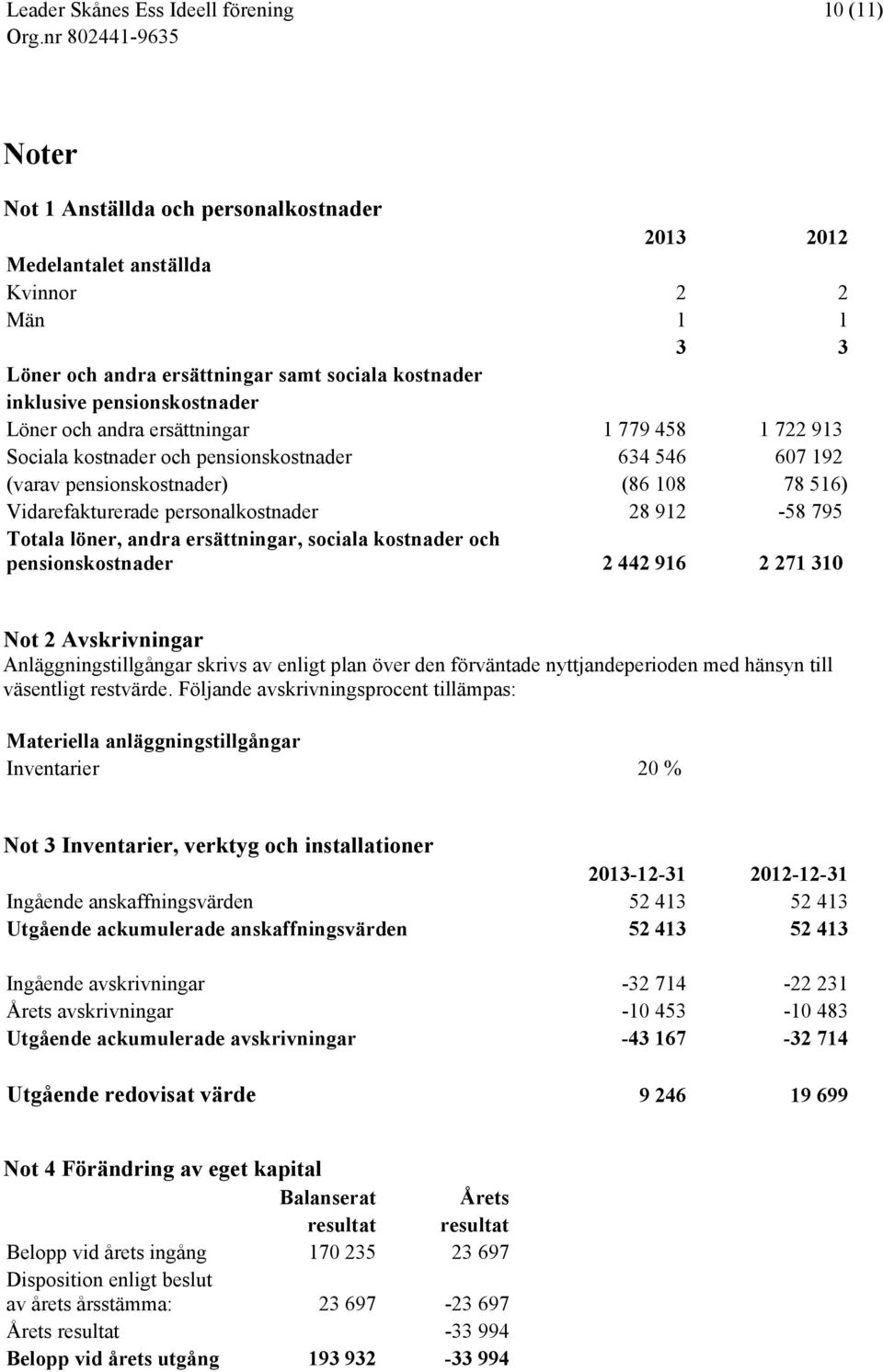 löner, andra ersättningar, sociala kostnader och pensionskostnader 2 442 916 2 271 310 Not 2 Avskrivningar Anläggningstillgångar skrivs av enligt plan över den förväntade nyttjandeperioden med hänsyn