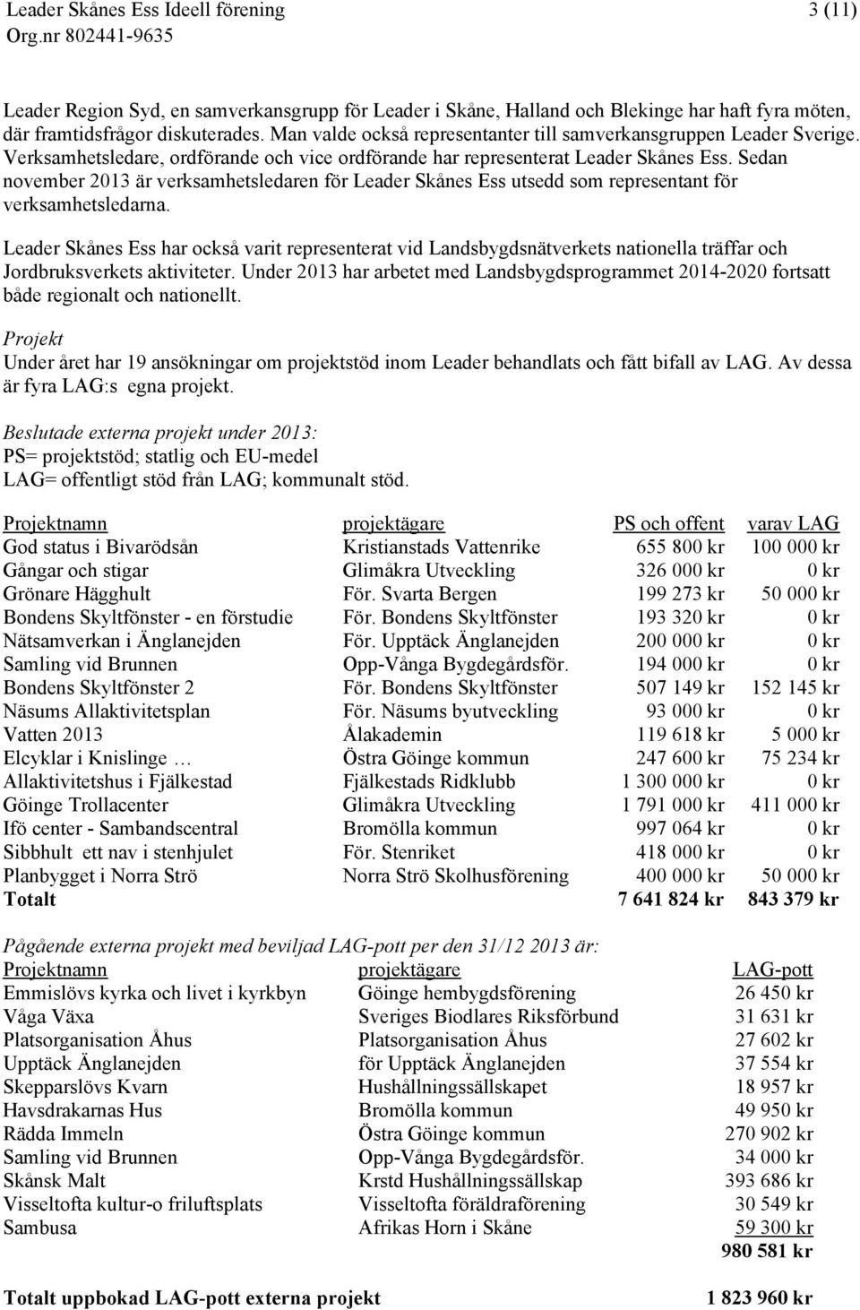 Sedan november 2013 är verksamhetsledaren för Leader Skånes Ess utsedd som representant för verksamhetsledarna.