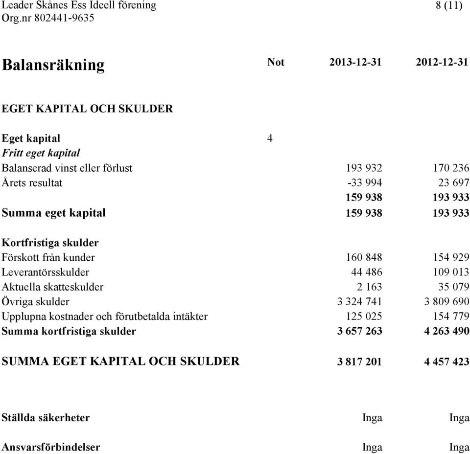 Leverantörsskulder 44 486 109 013 Aktuella skatteskulder 2 163 35 079 Övriga skulder 3 324 741 3 809 690 Upplupna kostnader och förutbetalda intäkter 125