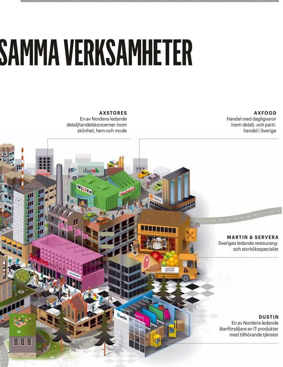 partihandel i Sverige MARTIN & SERVERA Sveriges ledande restaurangoch