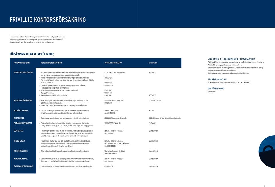 FÖRSÄKRINGEN OMFATTAR FÖLJANDE; FÖRSÄKRINGSFORM FÖRSÄKRINGSOMFATTNING FÖRSÄKRINGSBELOPP EGENDOMSFÖRSÄKRING Bl a brand-, vatten- och inbrottsskador samt allrisk för varor, maskiner och inventarier,