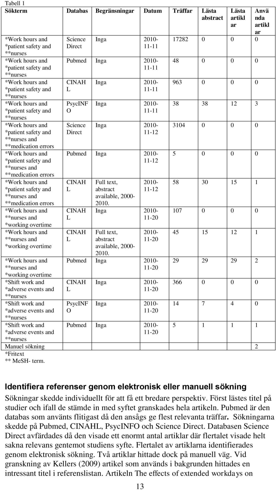 hours and *patient safety and **nurses and **medication errors *Work hours and **nurses and *working overtime *Work hours and **nurses and *working overtime *Work hours and **nurses and *working