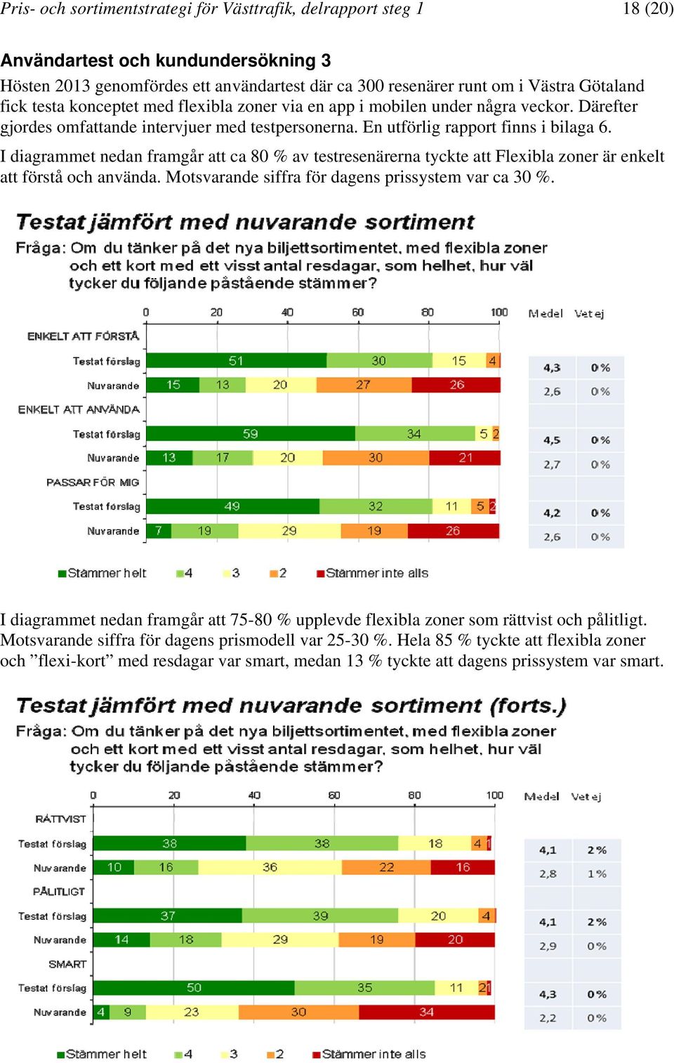 I diagrammet nedan framgår att ca 80 % av testresenärerna tyckte att Flexibla zoner är enkelt att förstå och använda. Motsvarande siffra för dagens prissystem var ca 30 %.