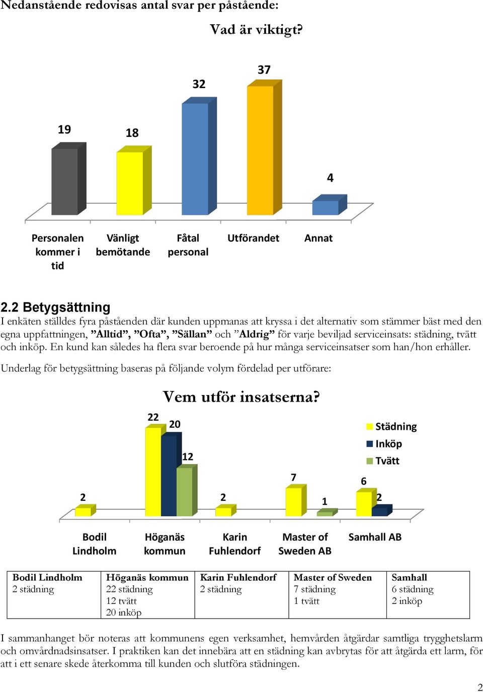 och inköp. En kund kan således ha flera svar beroende på hur många serviceinsatser som han/hon erhåller.