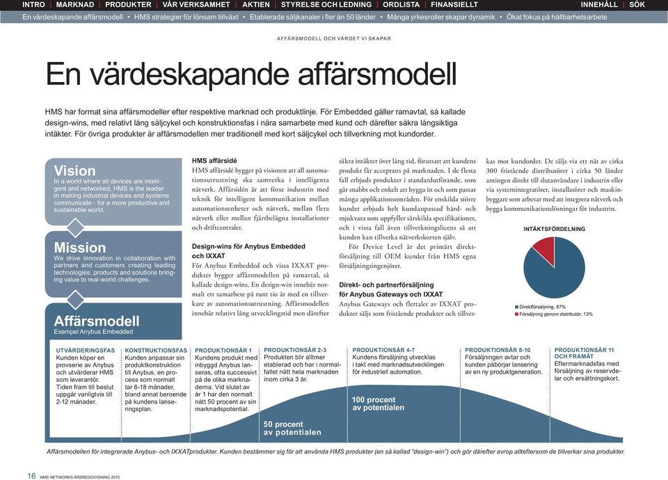 För Embedded gäller ramavtal, så kallade design-wins, med relativt lång säljcykel och konstruktionsfas i nära samarbete med kund och därefter säkra långsiktiga intäkter.