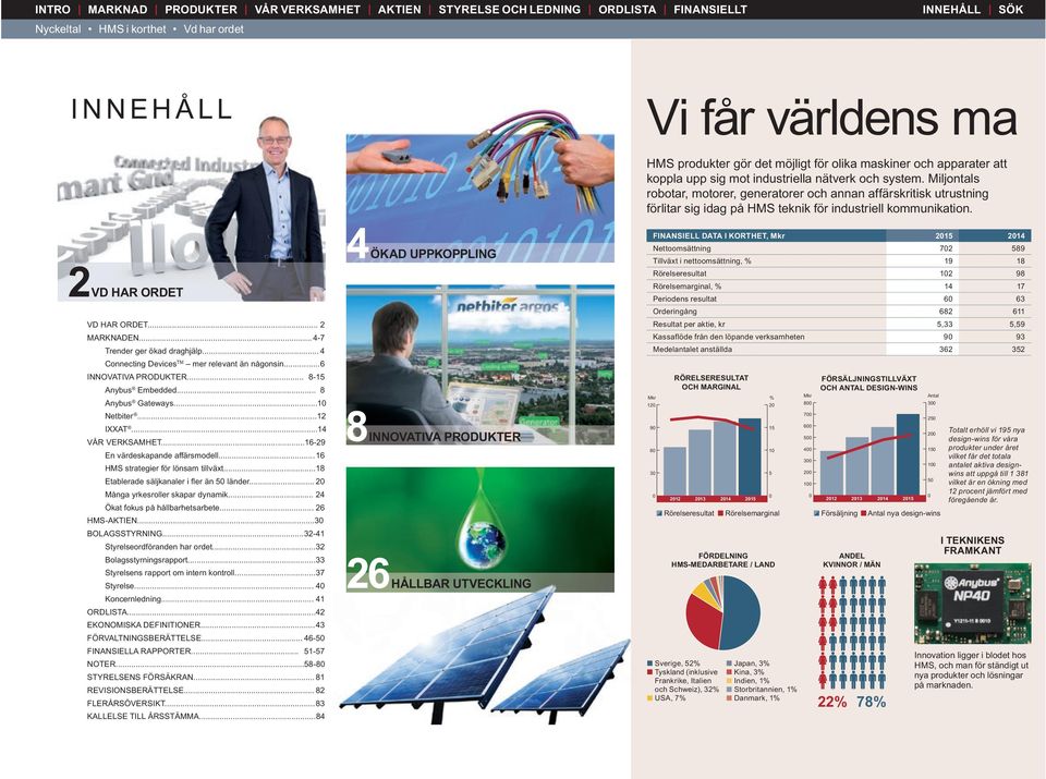 .. 4-7 Trender ger ökad draghjälp... 4 Connecting Devices TM mer relevant än någonsin... 6 INNOVATIVA PRODUKTER... 8-15 Anybus Embedded... 8 Anybus Gateways...10 Netbiter...12 IXXAT...14 VÅR VERKSAMHET.