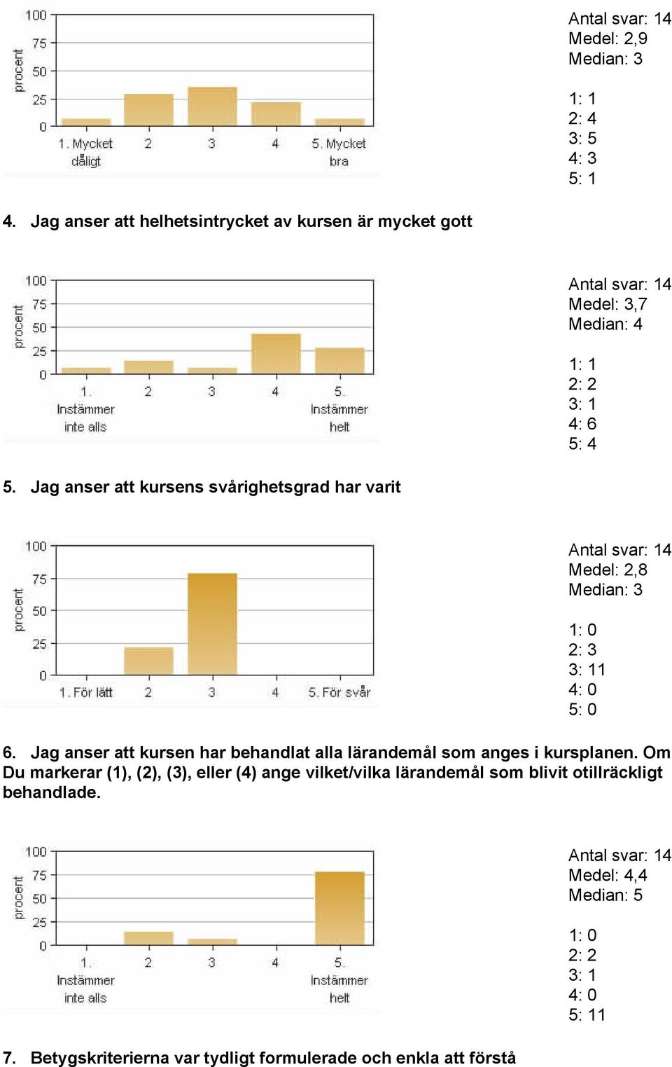 Jag anser att kursen har behandlat alla lärandemål som anges i kursplanen.