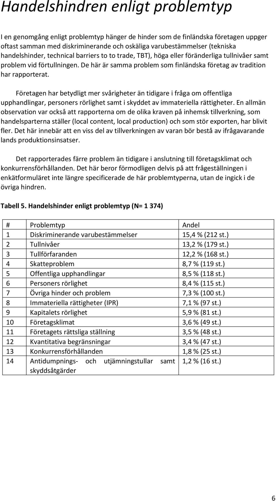 Företagen har betydligt mer svårigheter än tidigare i fråga om offentliga upphandlingar, personers rörlighet samt i skyddet av immateriella rättigheter.