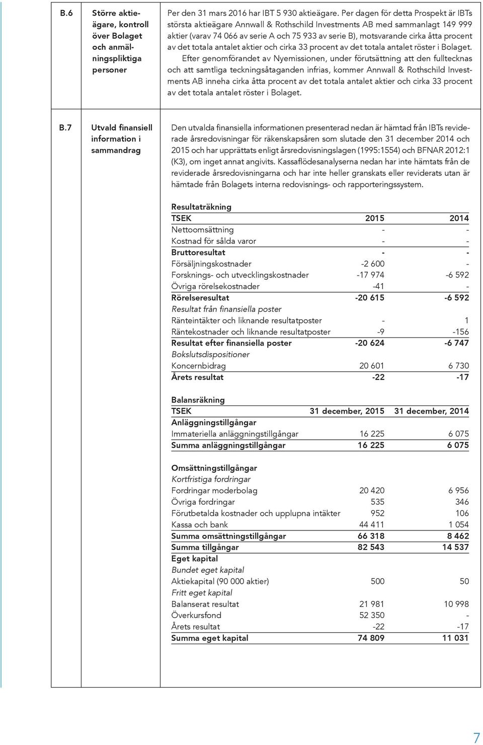 procent av det totala antalet aktier och cirka 33 procent av det totala antalet röster i Bolaget.