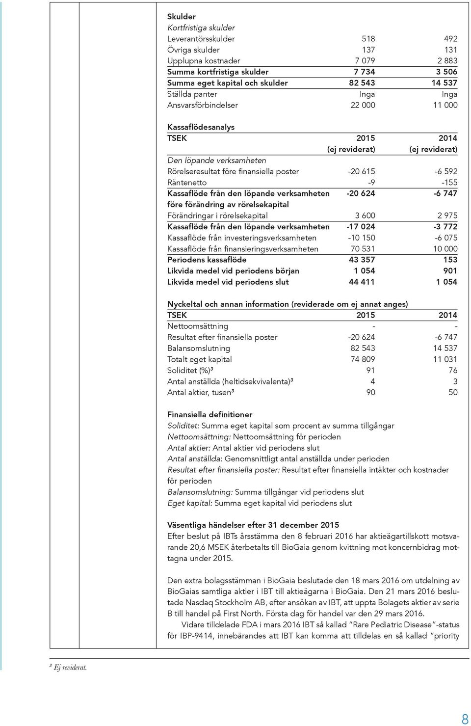 592 Räntenetto -9-155 Kassaflöde från den löpande verksamheten -20 624-6 747 före förändring av rörelsekapital Förändringar i rörelsekapital 3 600 2 975 Kassaflöde från den löpande verksamheten -17