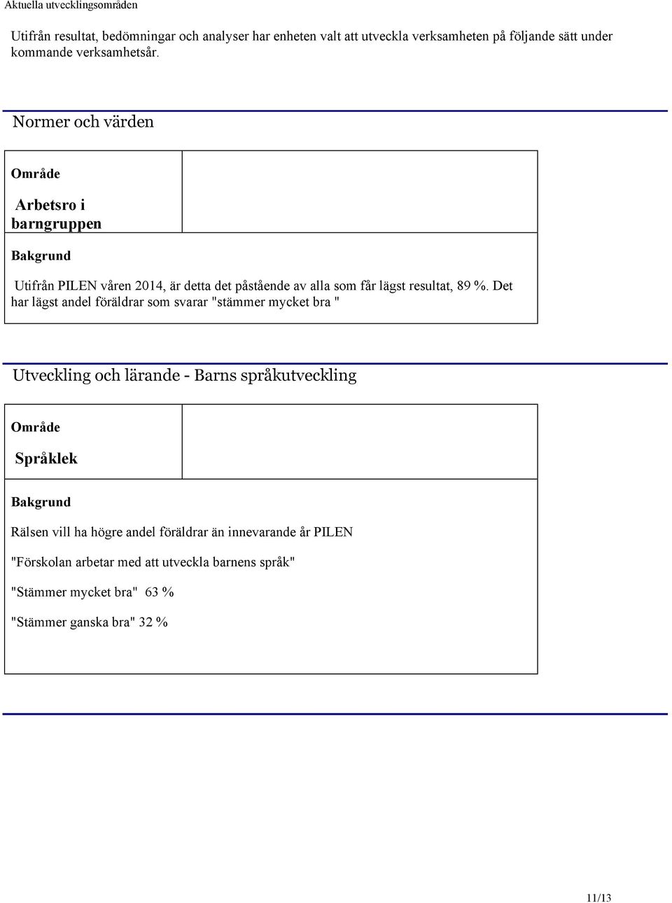 Normer och värden Arbetsro i barngruppen Utifrån PILEN våren 2014, är detta det påstående av alla som får lägst resultat, 89 %.