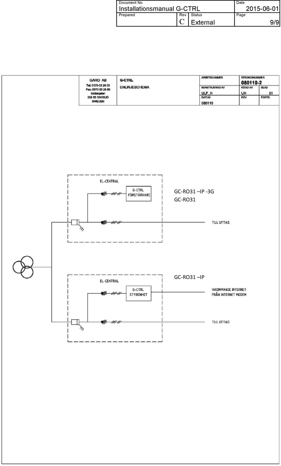 IP -3G