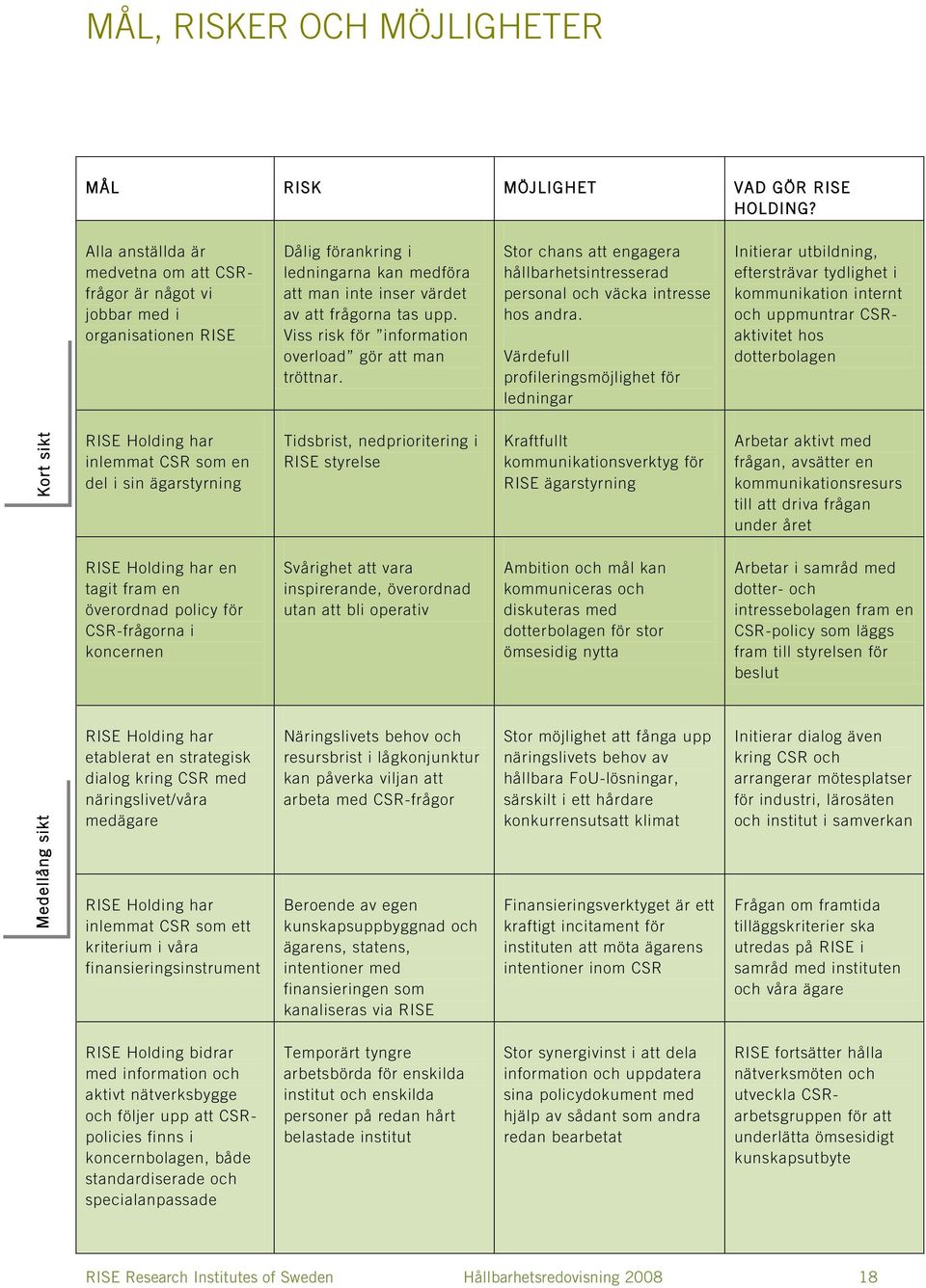 Viss risk för information overload gör att man tröttnar. Stor chans att engagera hållbarhetsintresserad personal och väcka intresse hos andra.