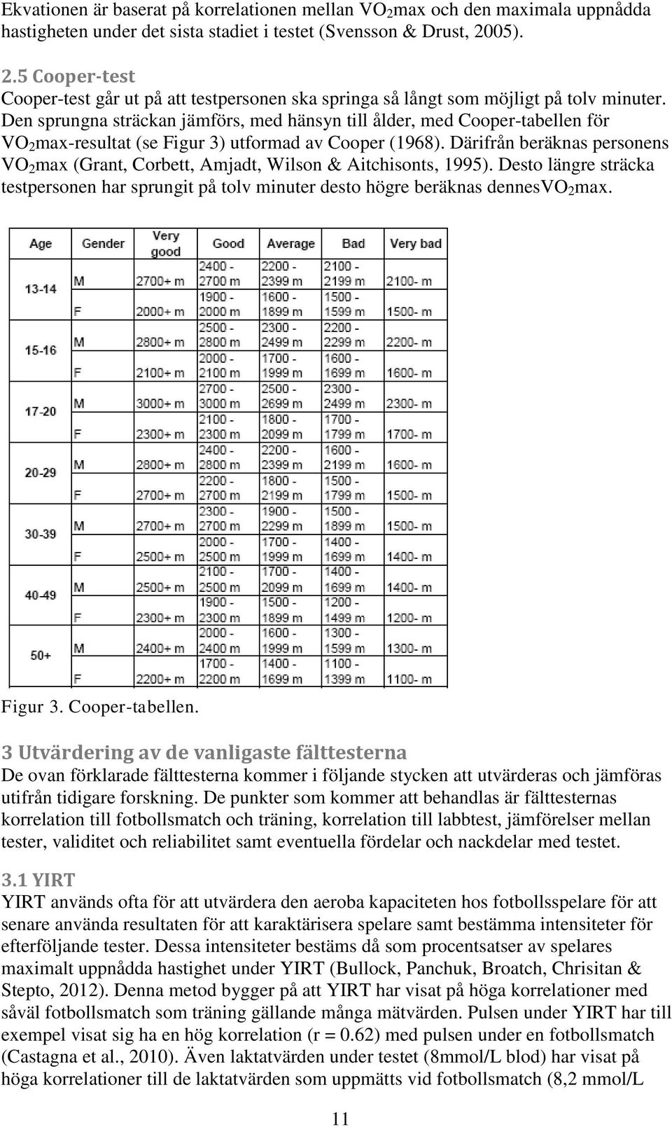 Därifrån beräknas personens VO 2 max (Grant, Corbett, Amjadt, Wilson & Aitchisonts, 1995). Desto längre sträcka testpersonen har sprungit på tolv minuter desto högre beräknas dennesvo 2 max. Figur 3.