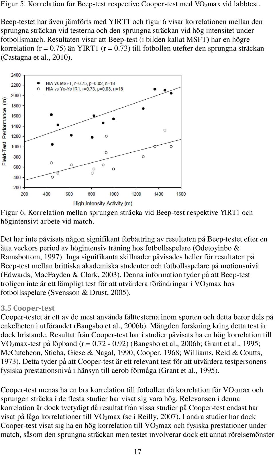 Resultaten visar att Beep-test (i bilden kallat MSFT) har en högre korrelation (r = 0.75) än YIRT1 (r = 0.73) till fotbollen utefter den sprungna sträckan (Castagna et al., 2010). Figur 6.