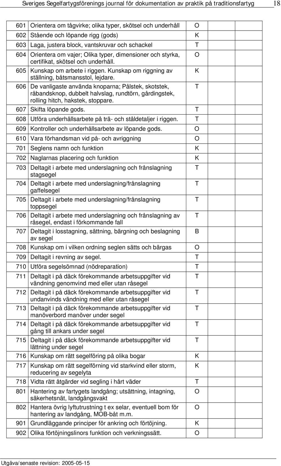 606 De vanligaste använda knoparna; Pålstek, skotstek, råbandsknop, dubbelt halvslag, rundtörn, gårdingstek, rolling hitch, hakstek, stoppare. 607 Skifta löpande gods.