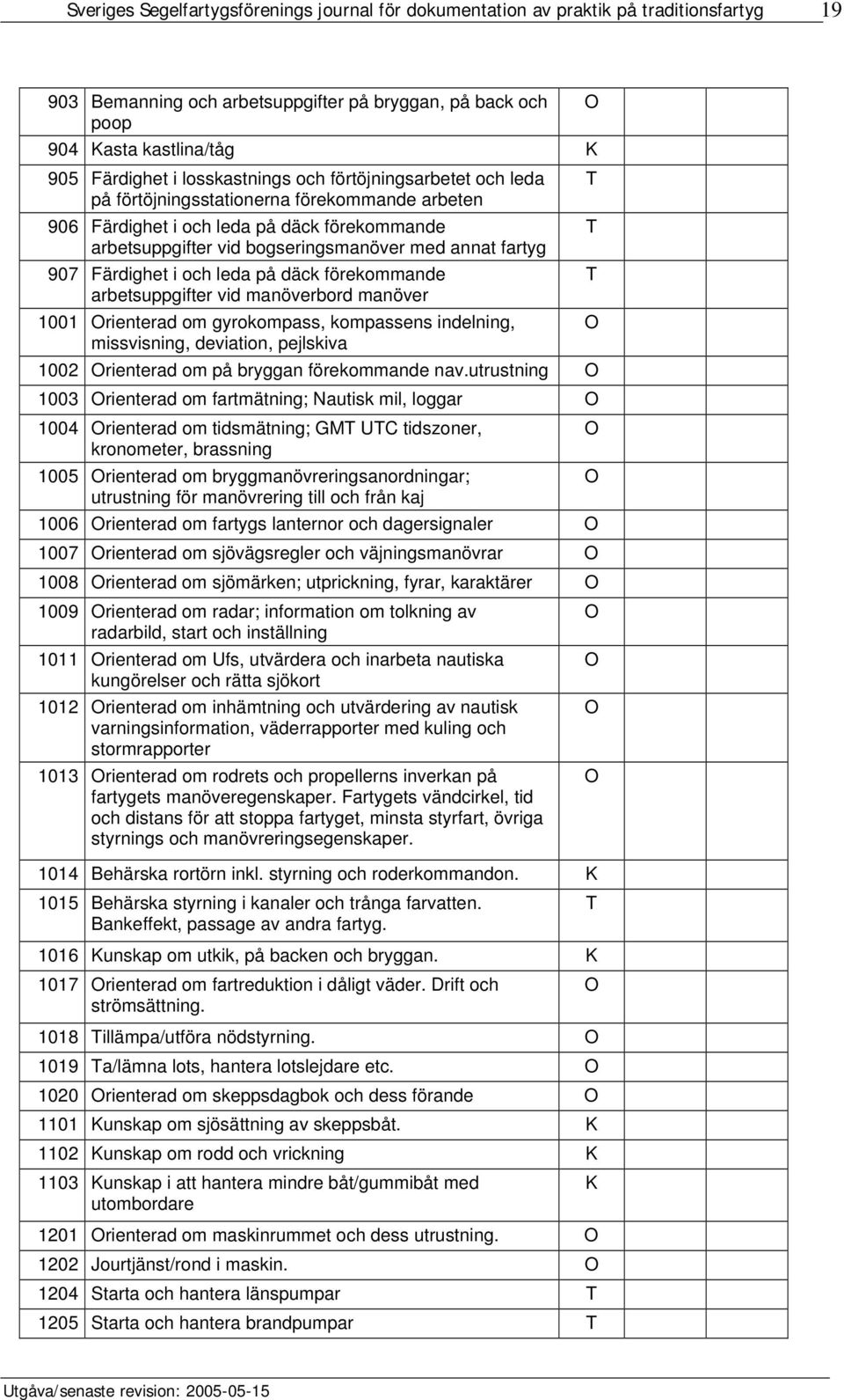 Orienterad om gyrokompass, kompassens indelning, missvisning, deviation, pejlskiva 1002 Orienterad om på bryggan förekommande nav.