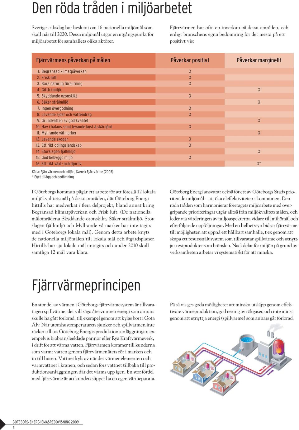 Bara naturlig försurning 4. Giftfri miljö 5. Skyddande ozonskikt 6. Säker strålmiljö 7. Ingen övergödning 8. Levande sjöar och vattendrag 9. Grundvatten av god kvalitet 10.