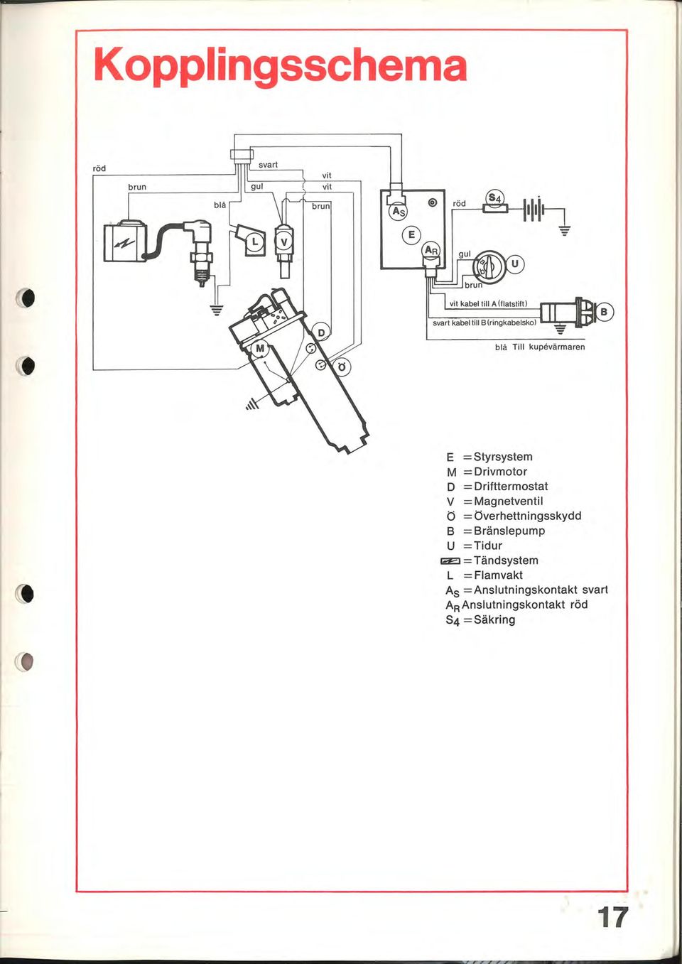 Drivmotor D = Drifttermostat V = Magnetventil Ö = Överhettningsskydd B = Bränslepump