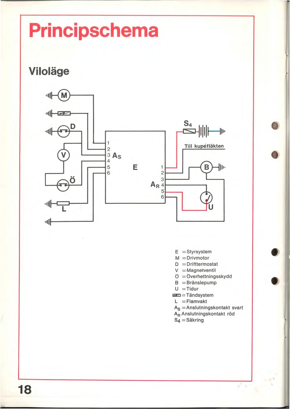 .. 51-_-, 6 III' E = Styrsystem M = Drivmotor D = Drifttermostat V = Magnetventil Ö =