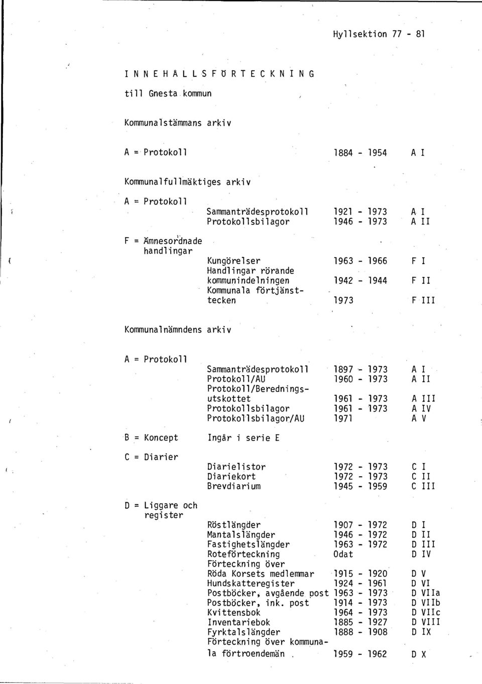 register Sammanträdesprotokoll 1897-1973 Al Protokoll/AU 1960-1973 A II Protokoll/Beredningsutskottet 1961-1973 A III Protokollsbilagor 1961-1973 A IV Protokollsbilagor/AU 1971 AV Ingår i serie E