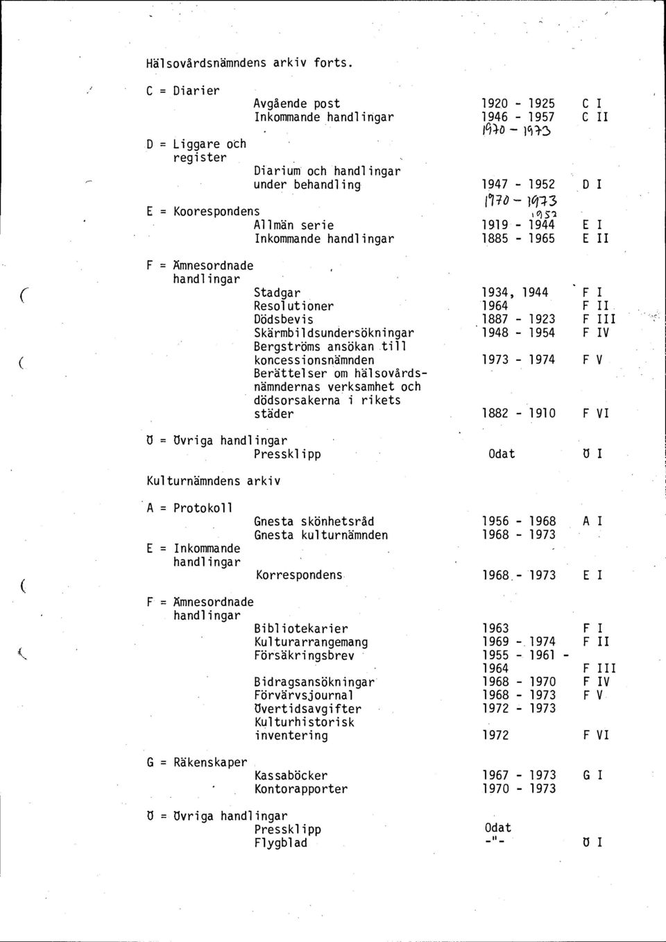 1919-1944 E I 1885-1965 E II Stadgar 1934, 1944 F I Resolutioner 1964 F II Dödsbevis 1887-1923 F III Skärmbildsundersökningar 1948-1954 F IV Bergströms ansökan till koncessionsnämnden 1973-1974 F V