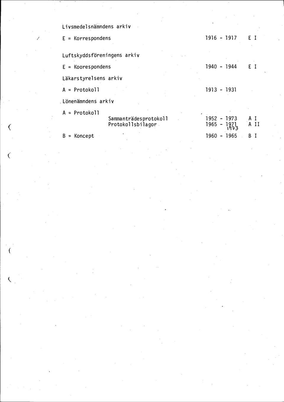 Läkarstyrelsens arkiv 1913-1931,Lönenämndens arkiv