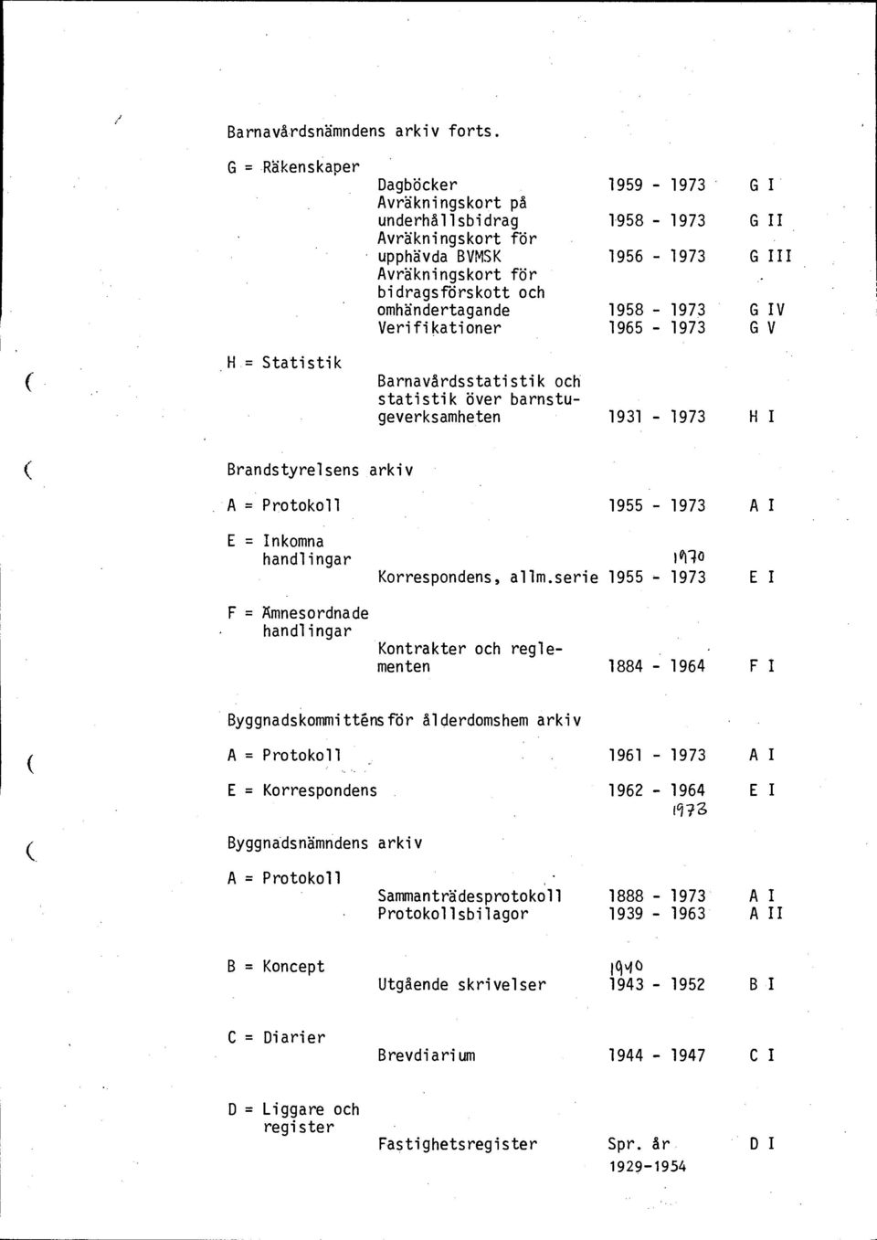 1973-1973 G I G II G III G IV G V H = Statistik Barnavårdsstatistik och statistik över barnstugeverksamheten 1931-1973 H I Brandstyrelsens arkiv 1955-1973 A I E = Inkomna 1 0i10 Korrespondens, allm.