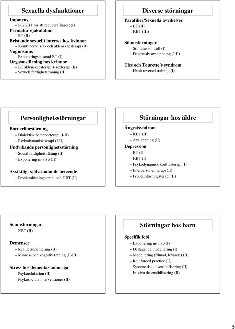 Progressiv avslappning (I-II) Tics och Tourette s syndrom Habit reversal training (I) Personlighetsstörningar Borderlinestörning Dialektisk beteendeterapi (I-II) Psykodynamisk terapi (I-II)