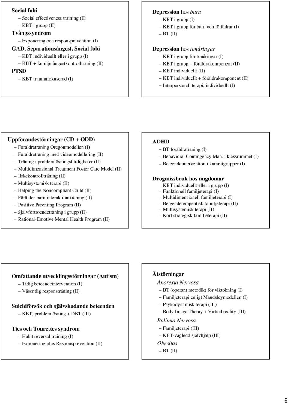 + föräldrakomponent (II) KBT individuellt (II) KBT individuellt + föräldrakomponent (II) Interpersonell terapi, individuellt (I) Uppförandestörningar (CD + ODD) Föräldraträning Oregonmodellen (I)