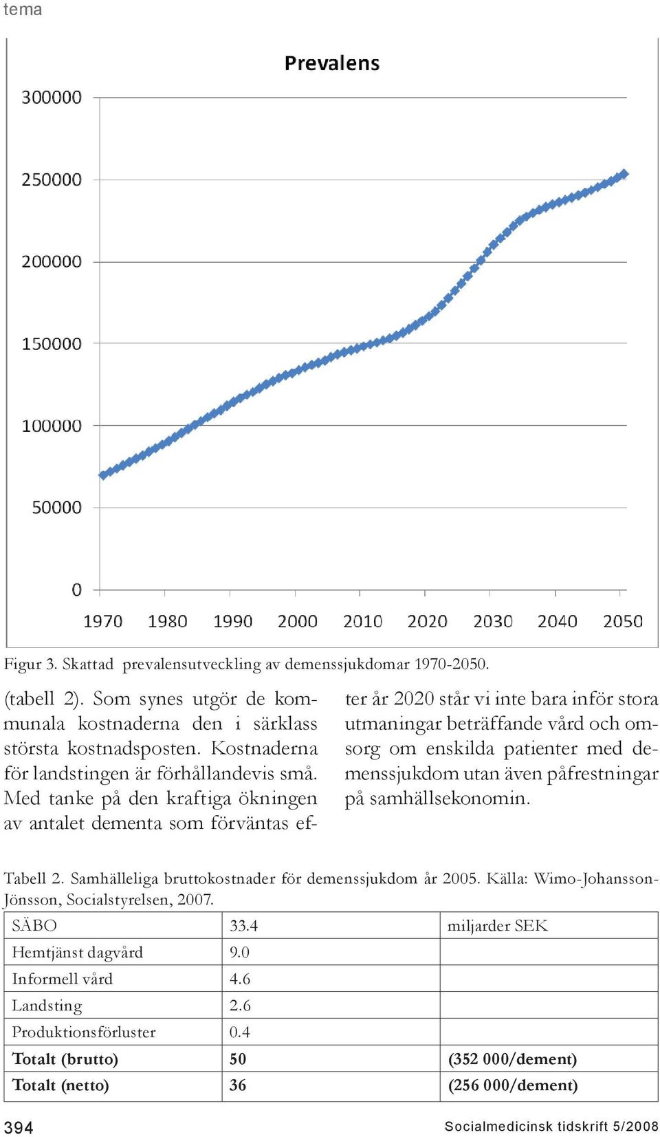 Kostnaderna om enskilda patienter med demenssjukdom utan även påfrestningar för landstingen är förhållandevis små. Med tanke på den kraftiga ökningen på samhällsekonomin.