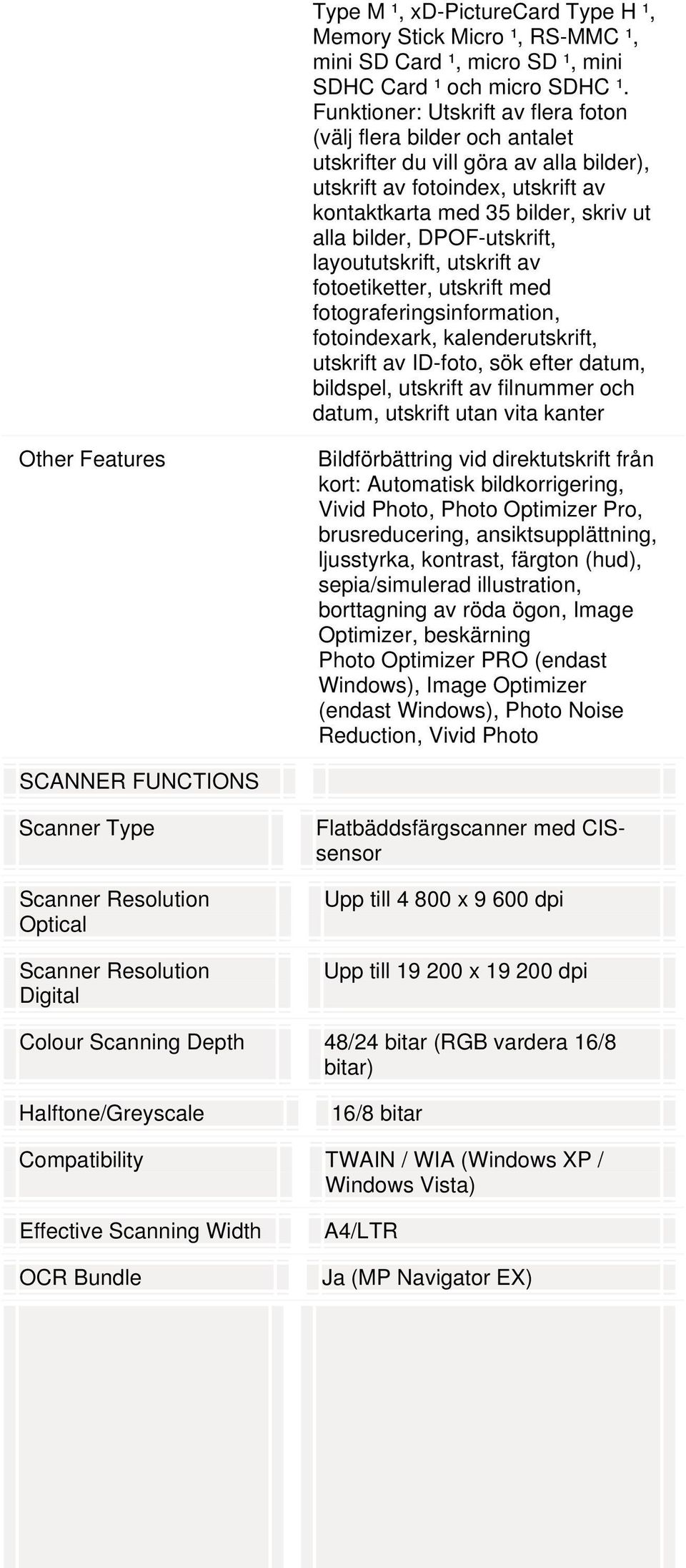 DPOF-utskrift, layoututskrift, utskrift av fotoetiketter, utskrift med fotograferingsinformation, fotoindexark, kalenderutskrift, utskrift av ID-foto, sök efter datum, bildspel, utskrift av filnummer