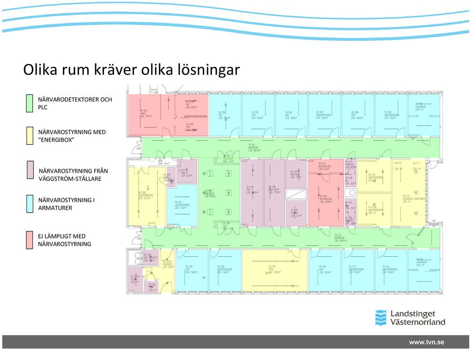 ENERGIBOX NÄRVAROSTYRNING FRÅN