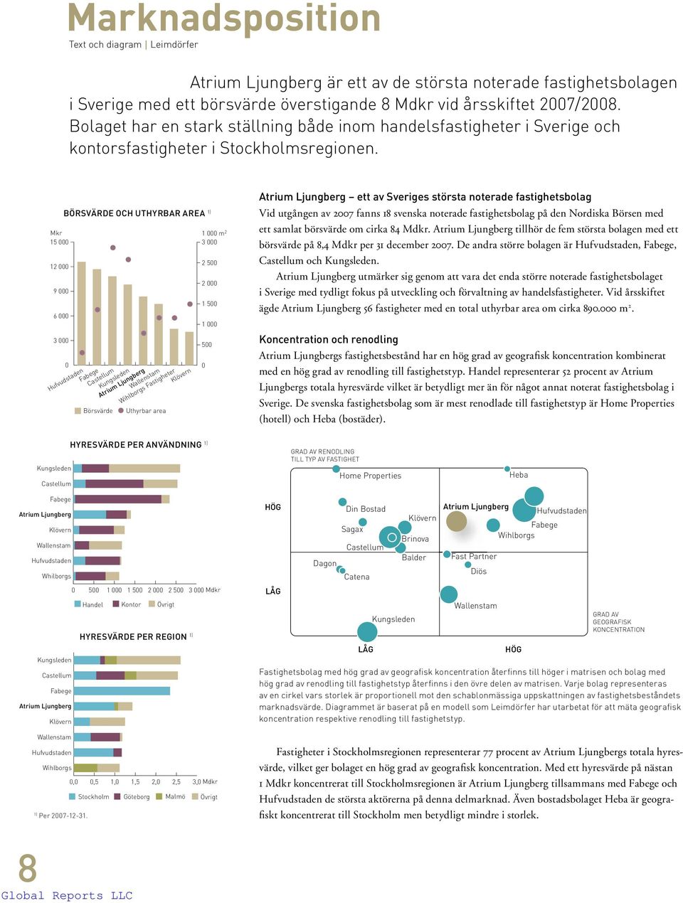 BÖRSVÄRDE OCH UTHYRBAR AREA 1) Atrium Ljungberg ett av Sveriges största noterade fastighetsbolag Vid utgången av 2007 fanns 18 svenska noterade fastighetsbolag på den Nordiska Börsen med ett samlat