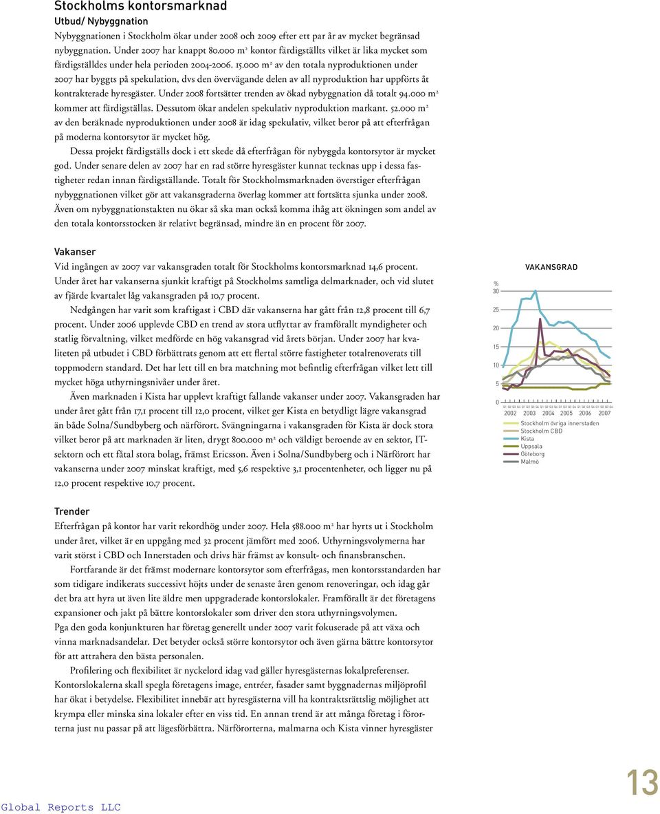 000 m 2 av den totala nyproduktionen under 2007 har byggts på spekulation, dvs den övervägande delen av all nyproduktion har uppförts åt kontrakterade hyresgäster.