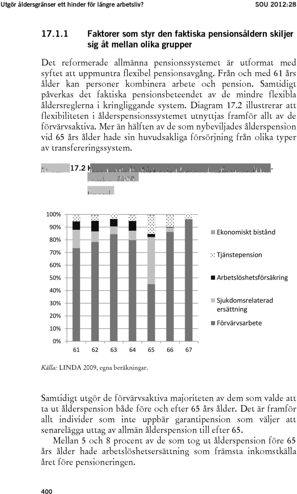 Från och med 61 års ålder kan personer kombinera arbete och pension. Samtidigt påverkas det faktiska pensionsbeteendet av de mindre flexibla åldersreglerna i kringliggande system. Diagram 17.