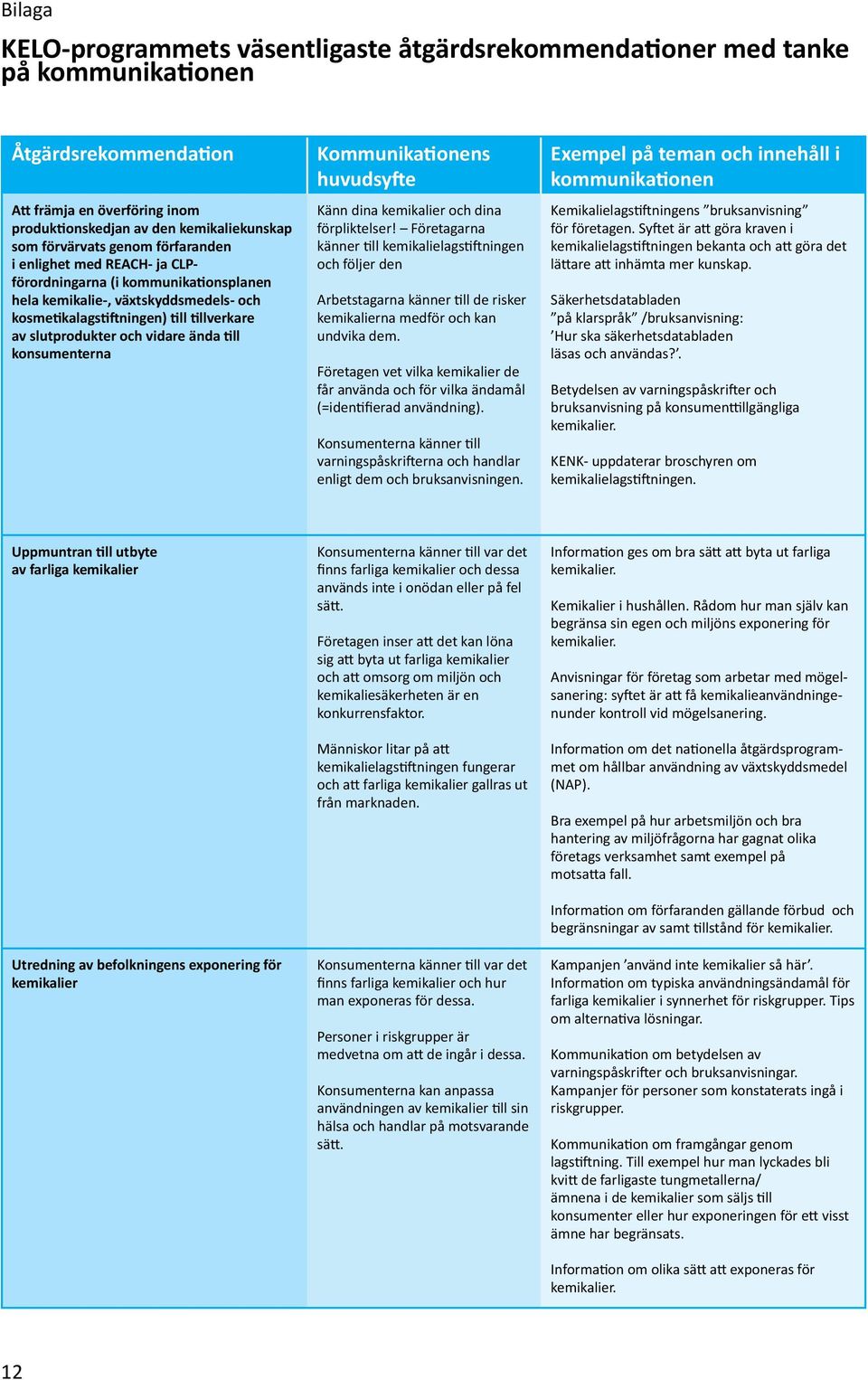 till konsumenterna Kommunikationens huvudsyfte Känn dina kemikalier och dina förpliktelser!