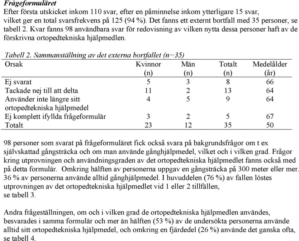 Sammanställning av det externa bortfallet (n=35) Orsak Kvinnor (n) Män (n) Totalt (n) Medelålder (år) Ej svarat 5 3 8 66 Tackade nej till att delta 11 2 13 64 Använder inte längre sitt 4 5 9 64