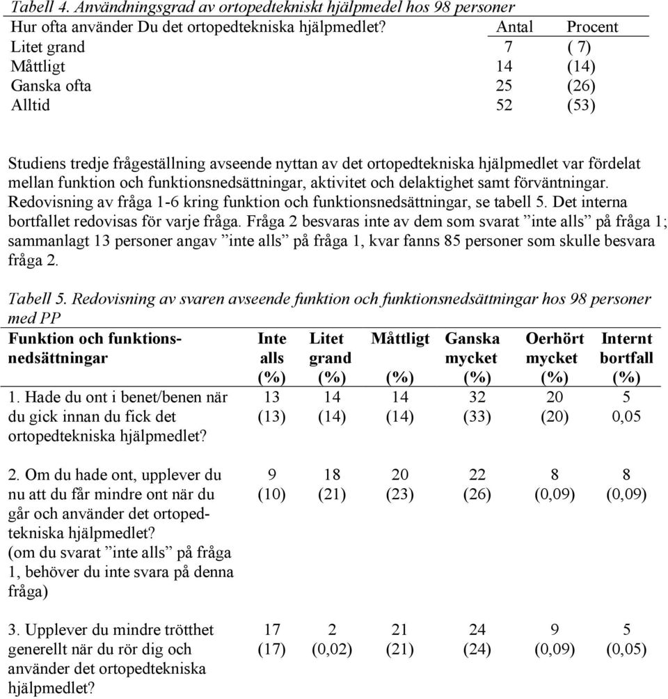 funktionsnedsättningar, aktivitet och delaktighet samt förväntningar. Redovisning av fråga 1-6 kring funktion och funktionsnedsättningar, se tabell 5. Det interna bortfallet redovisas för varje fråga.