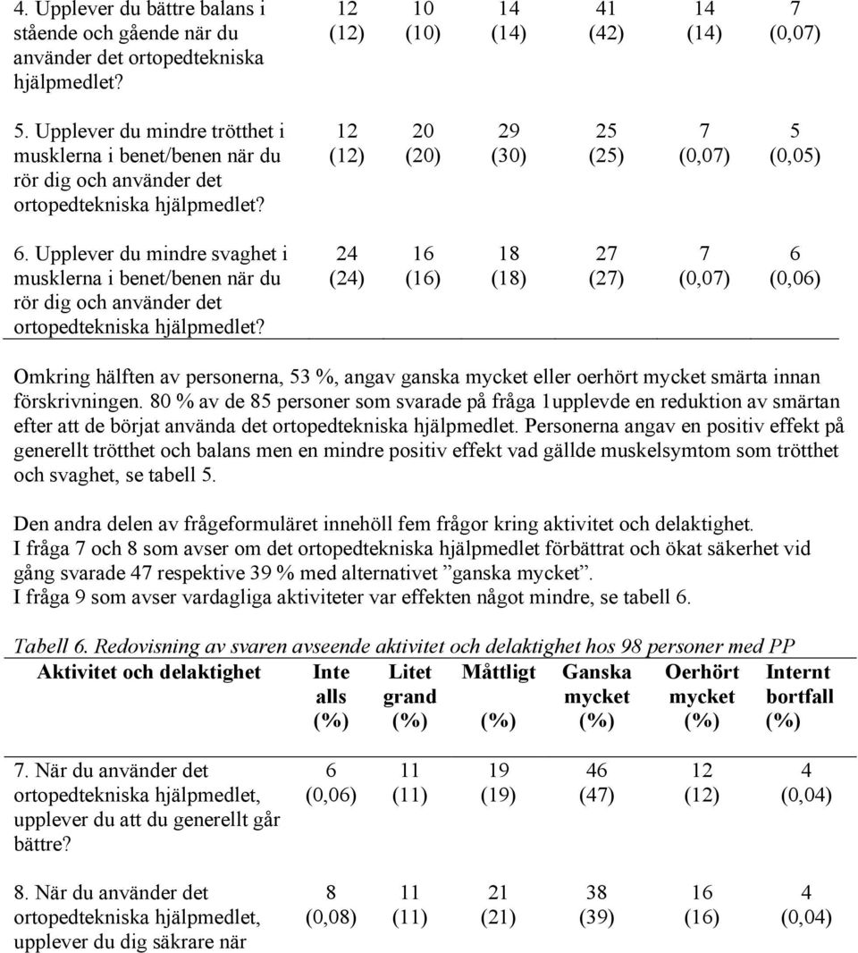 Upplever du mindre svaghet i musklerna i benet/benen när du rör dig och använder det ortopedtekniska hjälpmedlet?