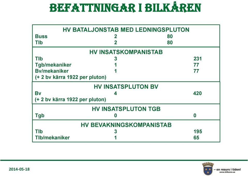 kärra 1922 per pluton) HV INSATSPLUTON BV Bv 4 420 (+ 2 bv kärra 1922 per