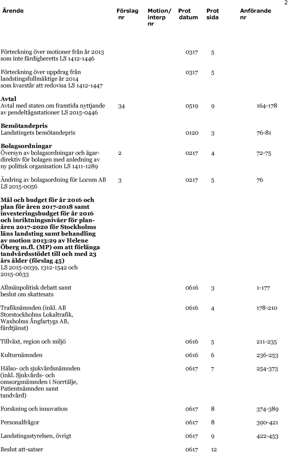 bolagsordningar och ägar- 2 0217 4 72-75 direktiv för bolagen med anledning av ny politisk organisation LS 1411-1289 Ändring av bolagsordning för Locum AB 3 0217 5 76 LS 2015-0056 Mål och budget för