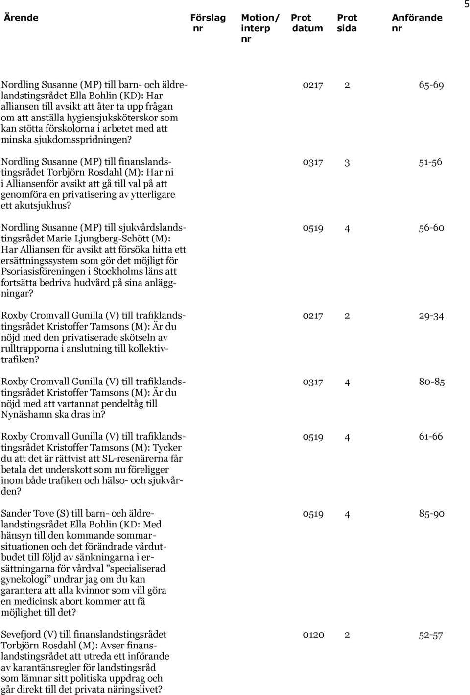 Nordling Susanne (MP) till finanslands- 0317 3 51-56 tingsrådet Torbjörn Rosdahl (M): Har ni i Alliansenför avsikt att gå till val på att genomföra en privatisering av ytterligare ett akutsjukhus?