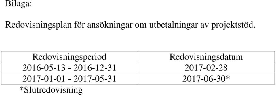 Redovisningsperiod Redovisningsdatum