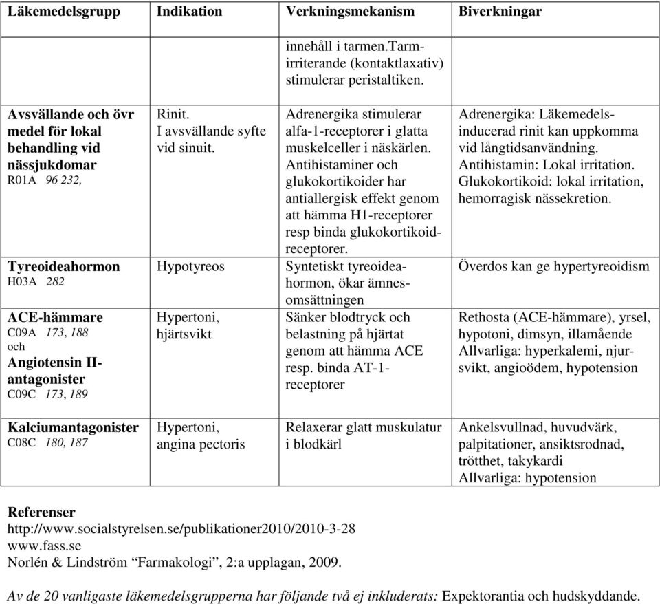 I avsvällande syfte vid sinuit. Hypotyreos Hypertoni, hjärtsvikt Adrenergika stimulerar alfa-1-receptorer i glatta muskelceller i näskärlen.