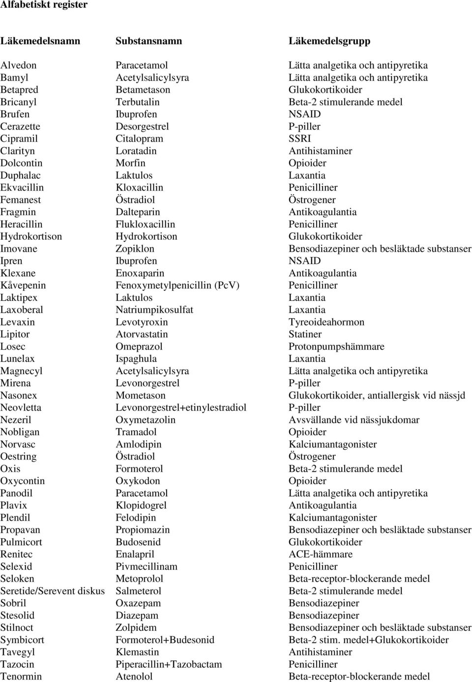 Opioider Duphalac Laktulos Laxantia Ekvacillin Kloxacillin Penicilliner Femanest Östradiol Östrogener Fragmin Dalteparin Antikoagulantia Heracillin Flukloxacillin Penicilliner Hydrokortison