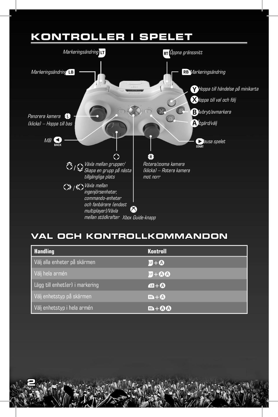 (klicka) Rotera kamera tillgängliga plats mot norr Växla mellan ingenjörsenheter, commando-enheter och fanbärare (endast multiplayer)/växla mellan stödkrafter Xbox Guide-knapp