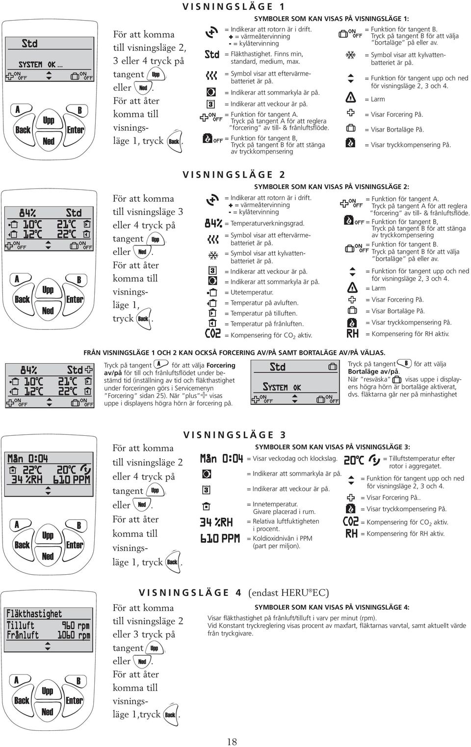 = Symbol visar att eftervärmebatteriet är på. = Indikerar att sommarkyla är på. = Indikerar att veckour är på. = Funktion för tangent A.